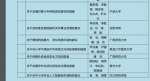 我校学生作品获团中央2019年全国青少年优秀模拟政协提案 - 合肥学院