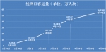 合肥轨道线网客流恢复至去年同期水平 - 徽广播