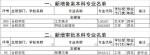 合肥学院成功获批三个新专业 - 合肥学院