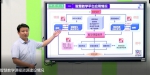 我校教师在安徽省教师智慧教学大赛中喜获佳绩 - 合肥学院