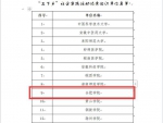 我校在2021年安徽省暑期“三下乡”社会实践活动评选中取得佳绩 - 合肥学院