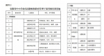 我校成功获批安徽省中小学幼儿园教师和教育管理干部省级培训基地 - 合肥学院